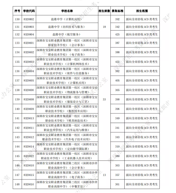 第500页