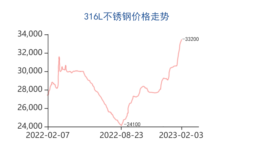 316L不锈钢板最新行情深度解析与概览