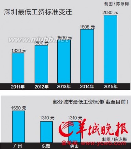 深圳最新规范解读，你了解了吗？全新解读助你get最新动态！