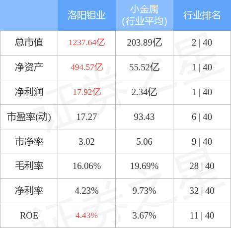 第455页