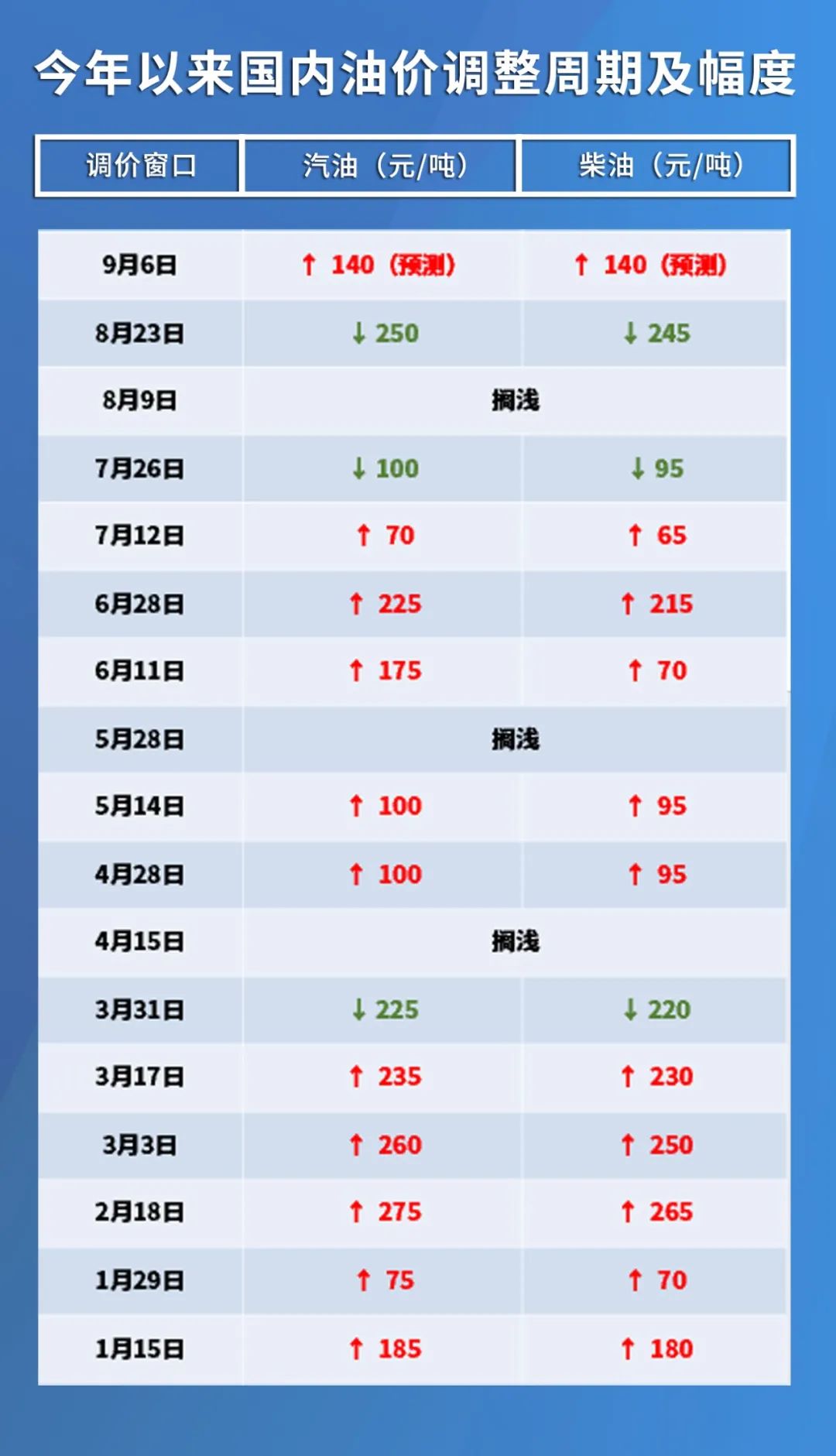 今日油价行情与科技重塑能源市场，智能应用引领未来生活新篇章