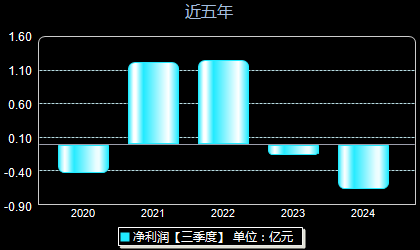 锆最新资讯详解，掌握相关资讯的步骤指南