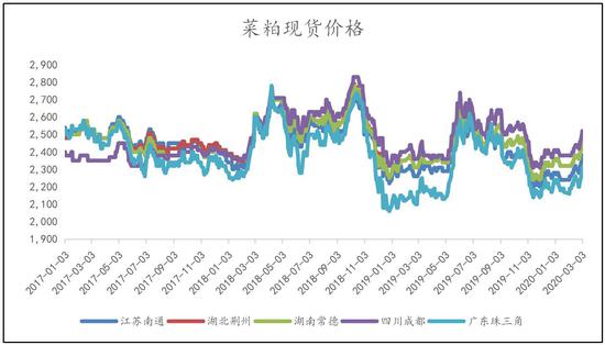 菜粕最新市场价格与一场自然美景的探寻之旅