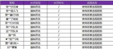 王者荣耀全新昵称大汇总