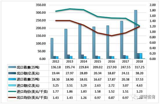 今日聚酯切片行情深度解析