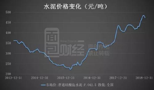 水泥价格最新动态，背景、现状与地位分析