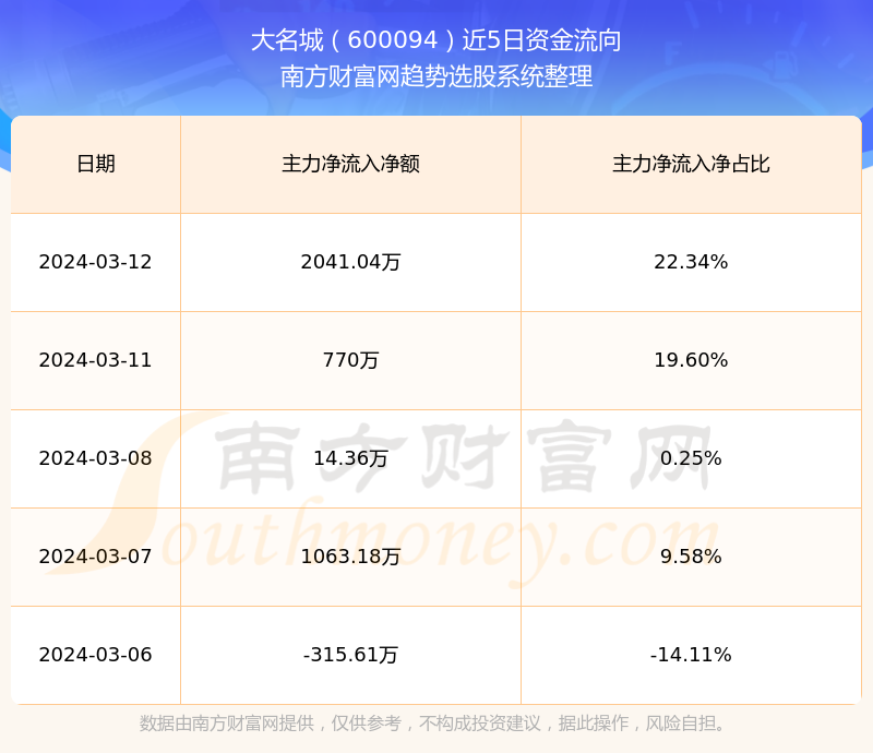 大名城股票行情深度解析与走势预测📉