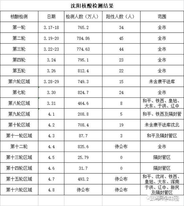 新闻中心 第74页