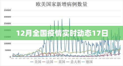 国家疫情最新动态更新，最新国家疫情发展状况