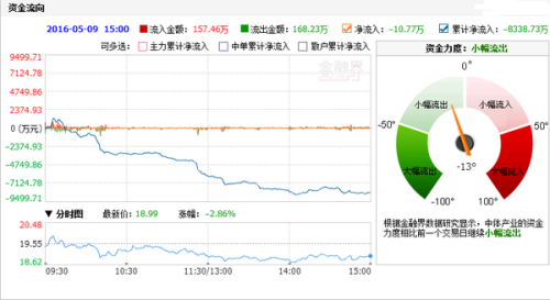 中体产业股票行情分析与投资决策指南,洞悉股市动态,把握投资机会。