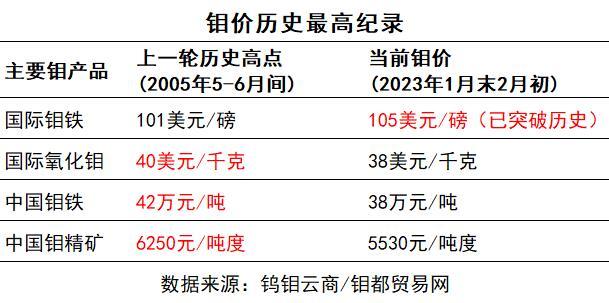 今日钼价格行情更新，小巷中的独特发现所带来的市场变化