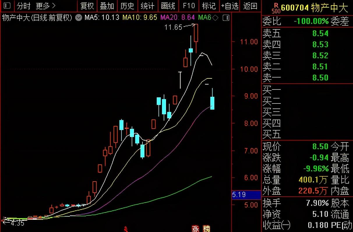 摸线行情解析，概念、应用与策略探讨