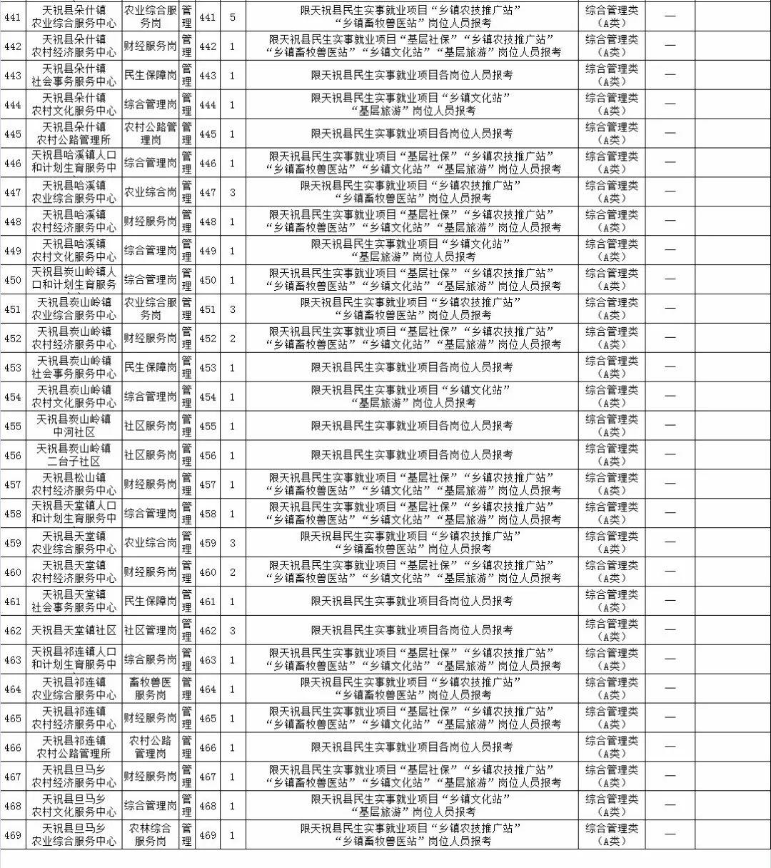 甘肃武威最新职位招聘，职业发展的理想选择地