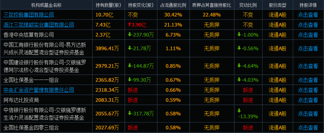 三花股份股票最新行情及分析