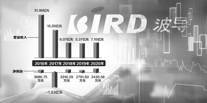 波导股份重组最新进展揭秘，企业转型与重组之路探索