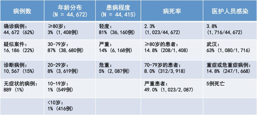 第362页