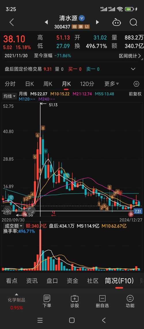 清水源股票，学习、变革与自信的源泉之路