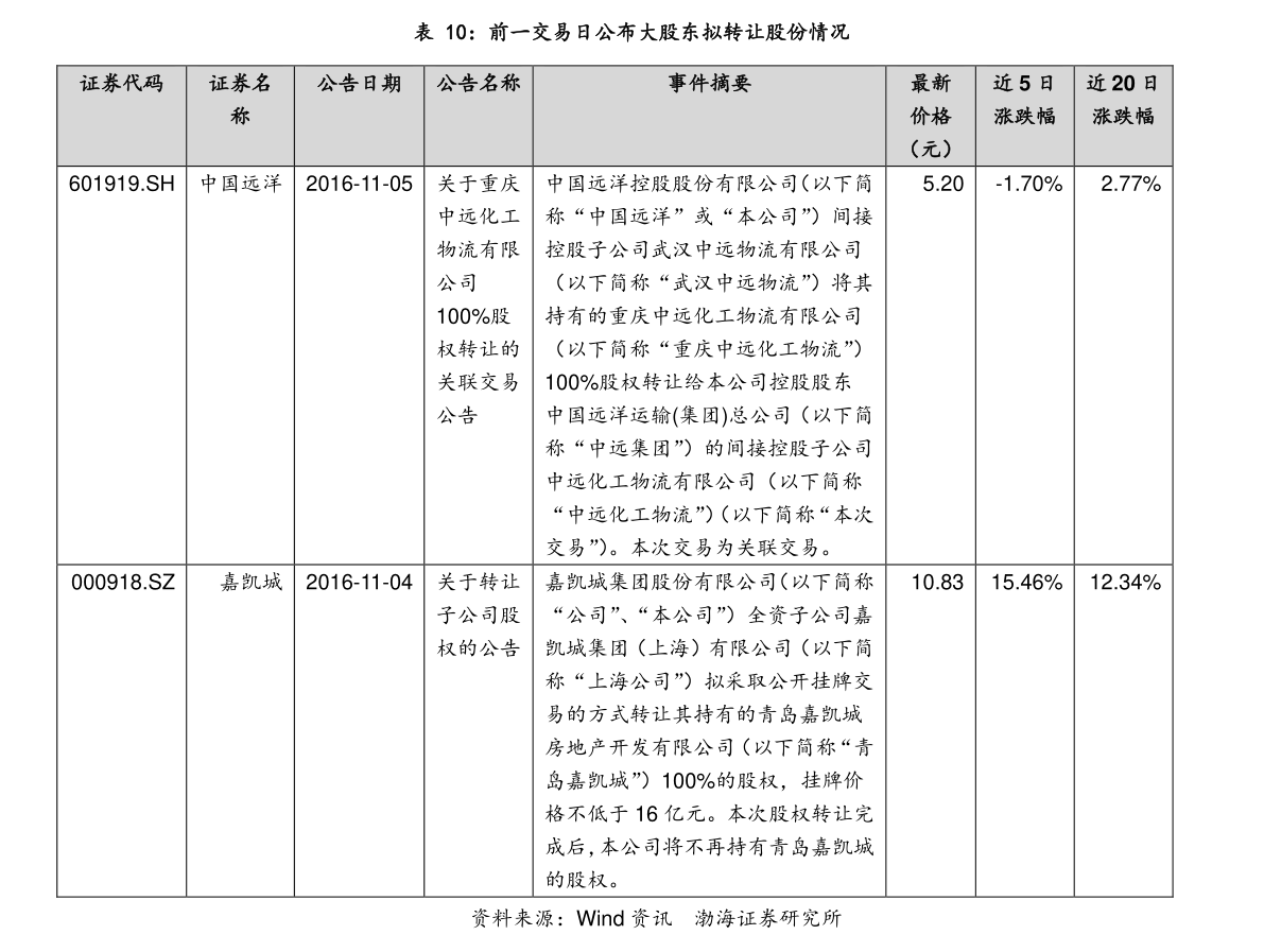 长白山旅游股票行情，变化、学习与自信的力量探索