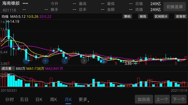 海南橡胶股票之旅,追寻自然脚步,探寻内心宁静
