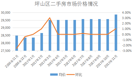 深圳二手房市场最新报价，科技助力，轻松掌握房产动态