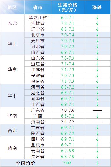 广东仔猪价格的市场波动与多元因素考量分析