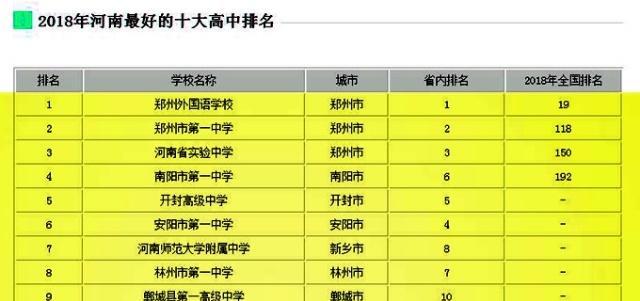 开封市初中最新排行榜发布