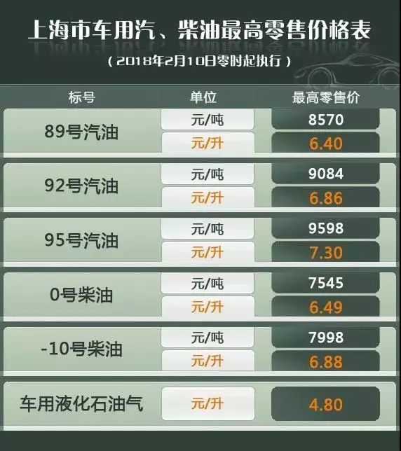 最新95号油价调整信息及获取步骤指南