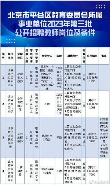 平谷最新招聘信息汇总