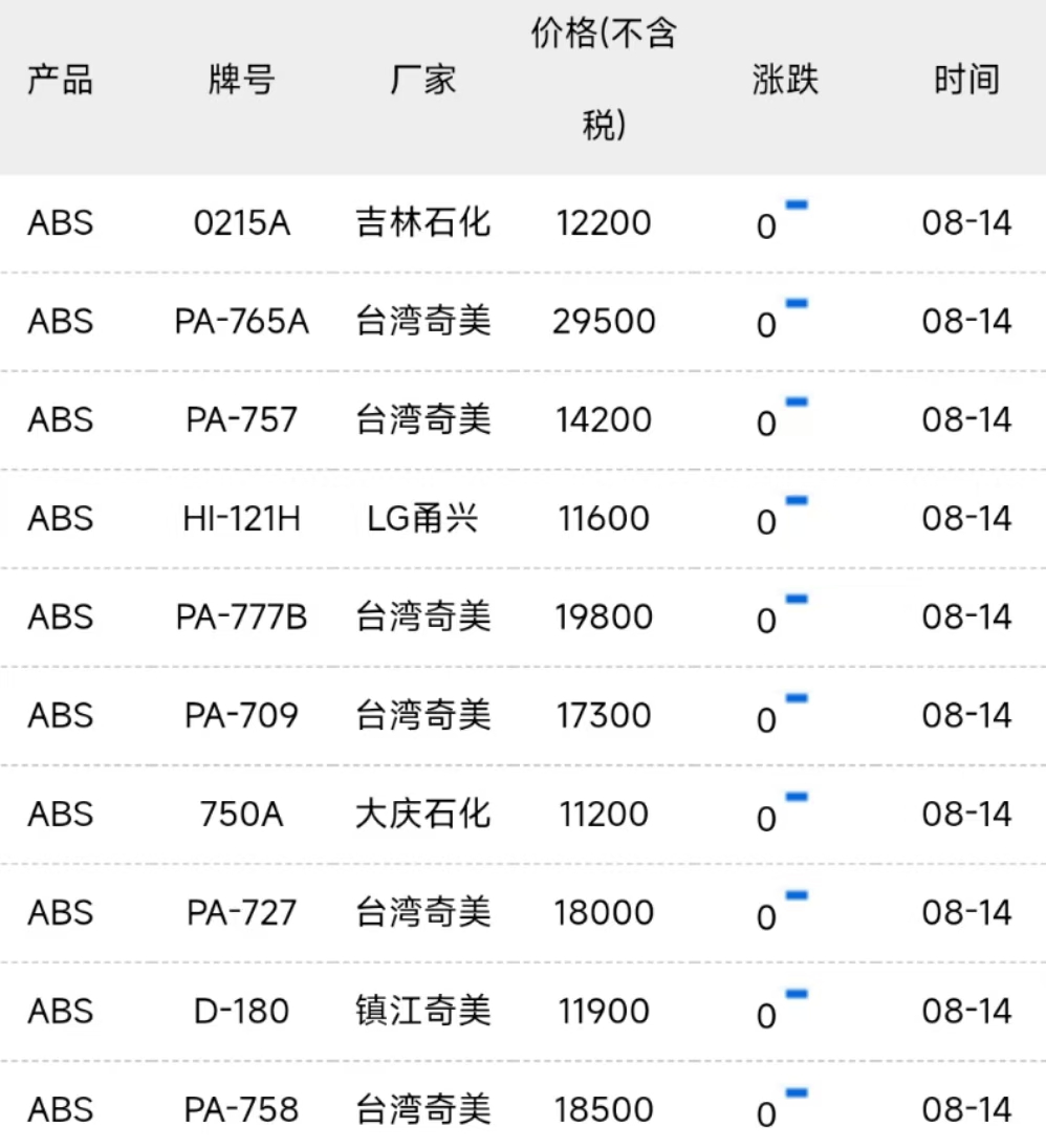 余姚ABS塑料之旅，价格、友情与最新报价的奇妙交织