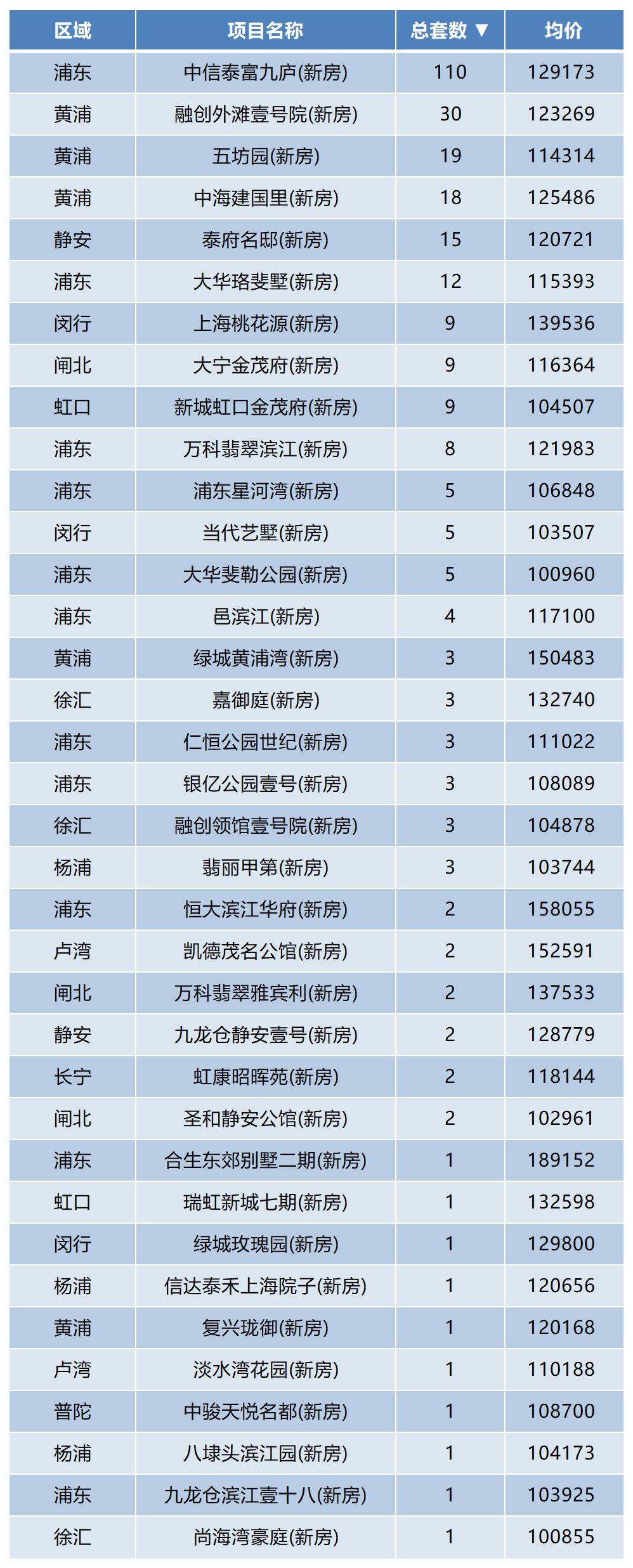 上海房价概览，科技驱动未来居住新时代