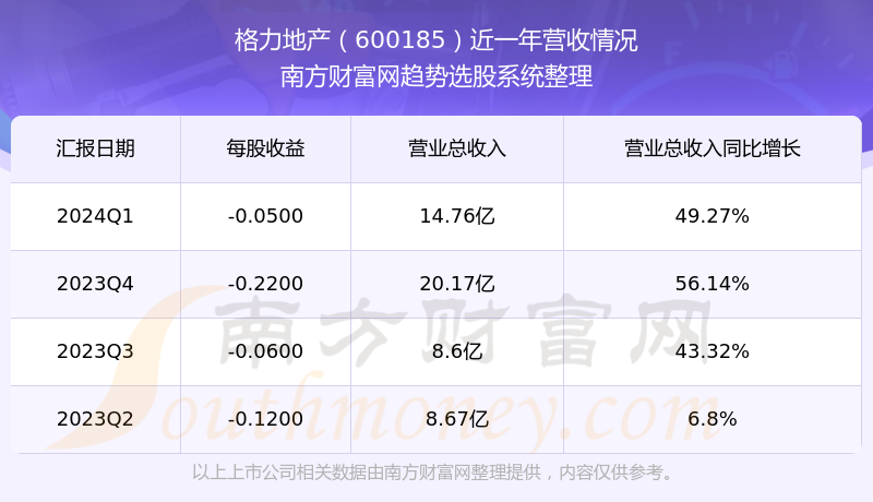 掌握未来科技脉搏，600185股票行情与前沿科技融合展望