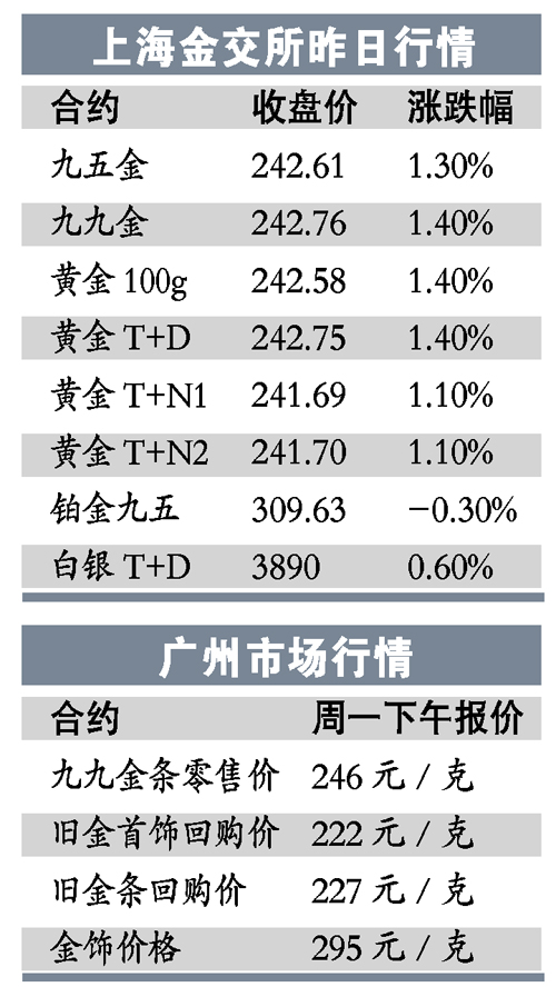 广州黄金价格今日走势解析，波动与解读，黄金一克最新价格查询