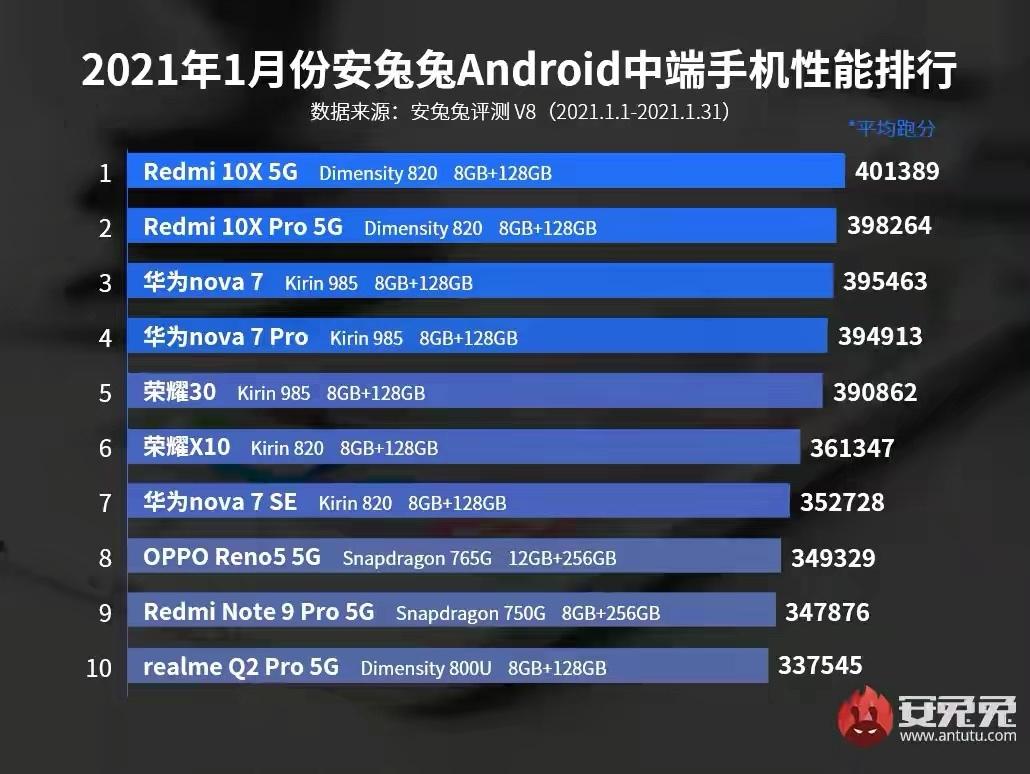 2021年手机最新排名，领略自然美景之旅，寻找内心的平和与宁静