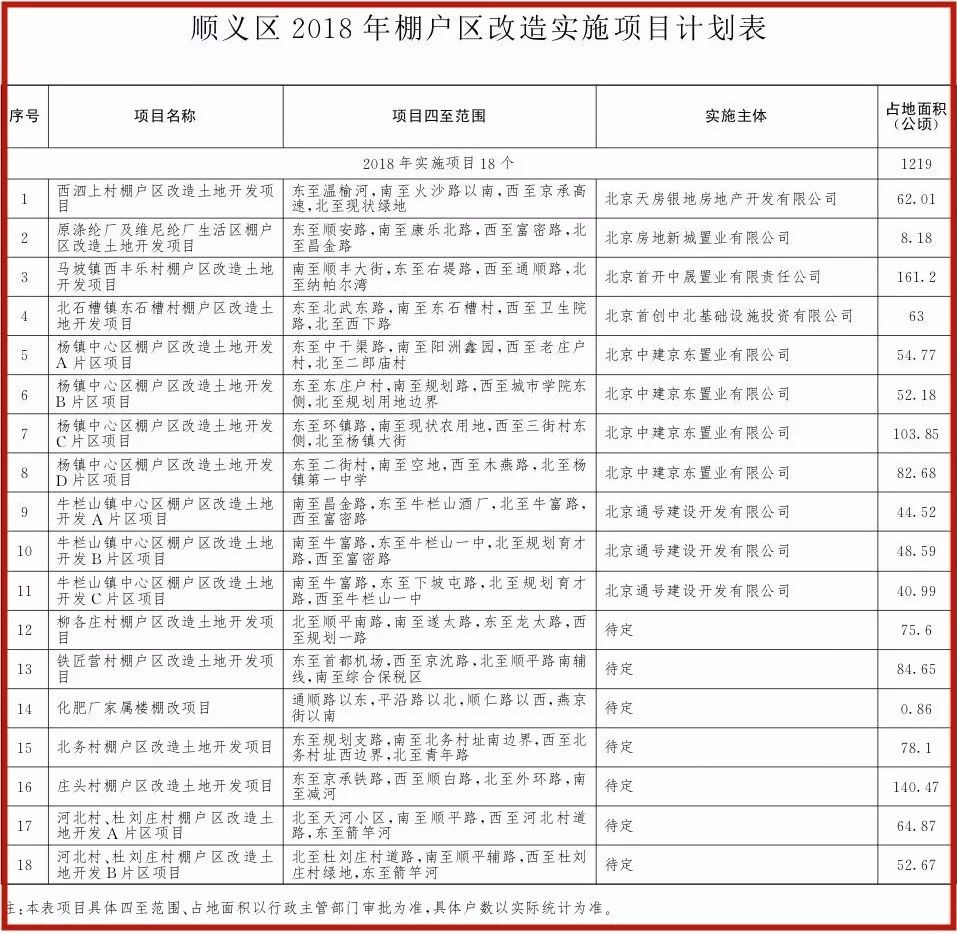 顺义棚户区改造最新进展，改造之旅的温馨故事，开启崭新篇章