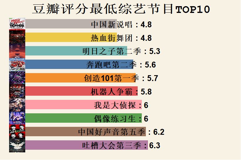 科技盛宴，回顾与盘点2019年度热门综艺节目