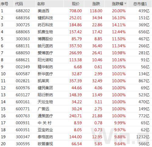 凯莱英股票行情及温馨日常关注