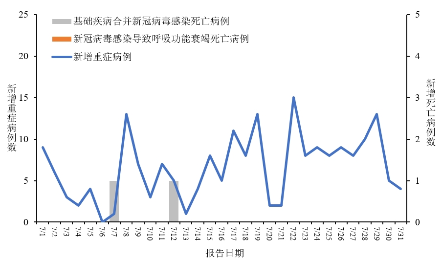 中国疫情出现新波动,😷 中国疫情出现新波动？我们该如何应对？💪