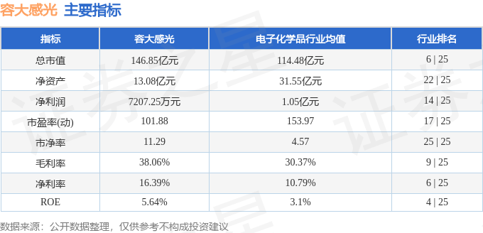 容大感光股票，成为投资者新宠的潜力之选