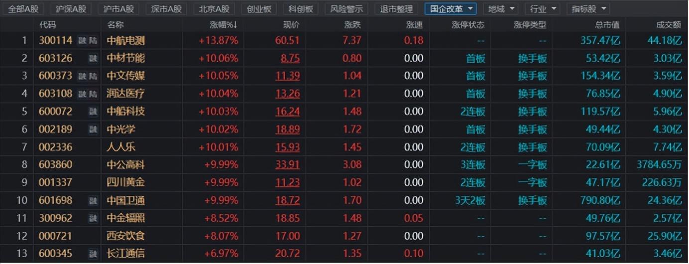 第318页
