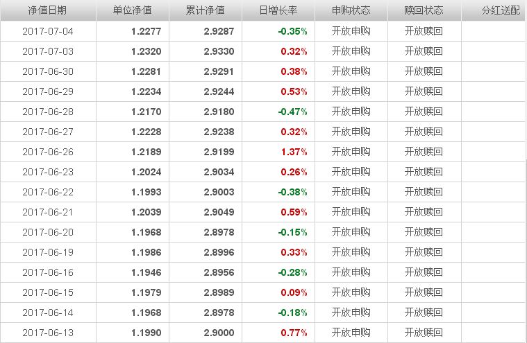 今日最新净值揭秘，探寻金融浪潮中的航标基金163804净值脉搏