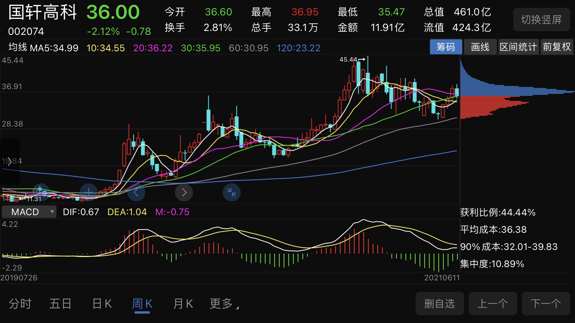 第315页