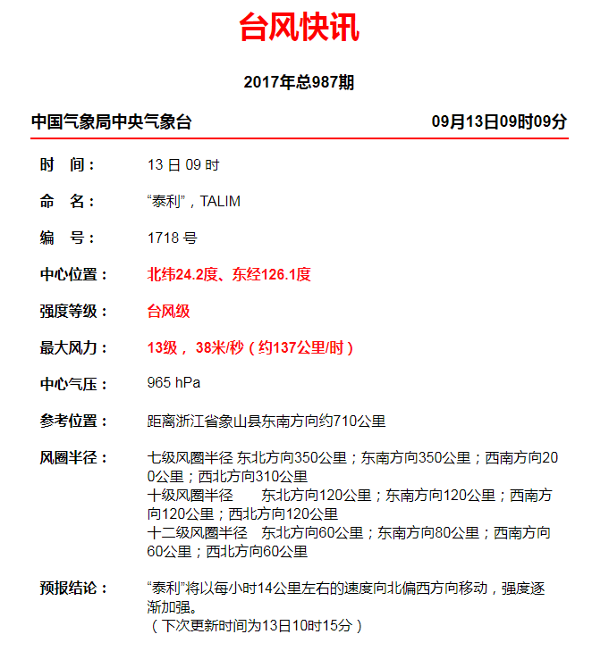 风雨之后探秘独特小店，福建台风最新动态与小巷故事 2017年6月纪实