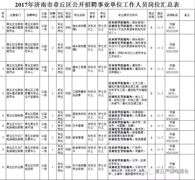 章丘市劳动局最新职位招聘，欢笑与温馨的求职之旅启程了！
