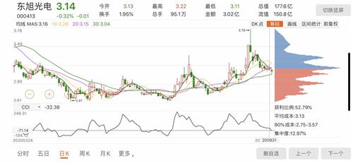 东旭光电股票行情，变化中的机遇，学习与成就感的交织之路