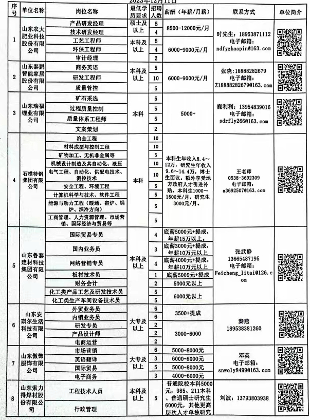 肥城工厂最新招聘，友情与工作的温馨交汇