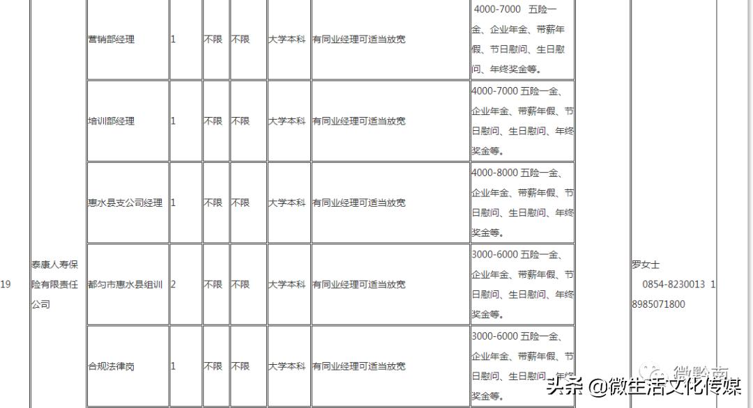 都匀招聘信息大全，求职全步骤指南