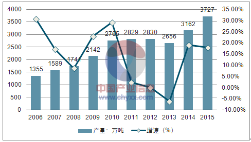 2017年瓦楞纸市场行情分析与展望