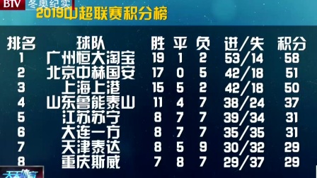 中超联赛最新积分榜详解与步骤指南