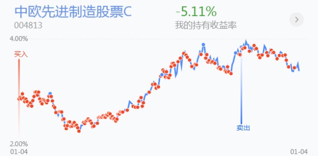 欧股行情，时代风云下的市场变迁