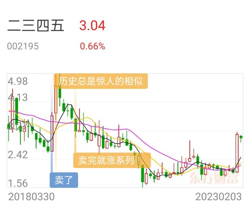 股票二三四五深度解析与观点阐述，洞悉股票二三四五的奥秘与趋势